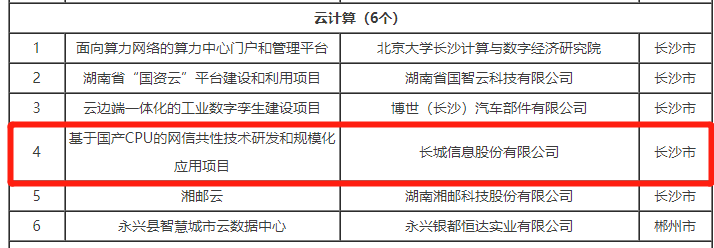 喜訊！長城信息項目成功入選 2023年《湖南省“數(shù)字新基建”100個標志性項目名單》