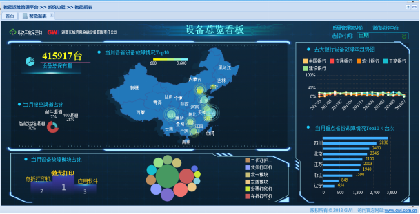 公司智能運維中心項目為服務運維 “提智”