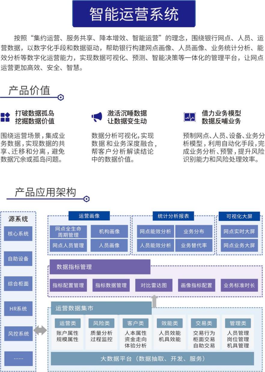 智能運營系統(tǒng)